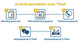 Aanmelden bij TheA